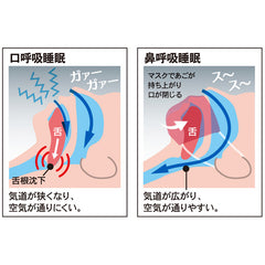 Sleep nasal breathing anti-snoring mask